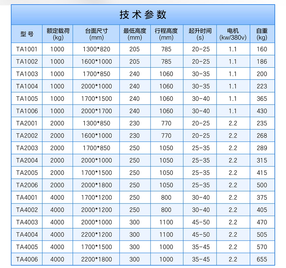 剪叉式升降平臺 剪叉式升降平臺